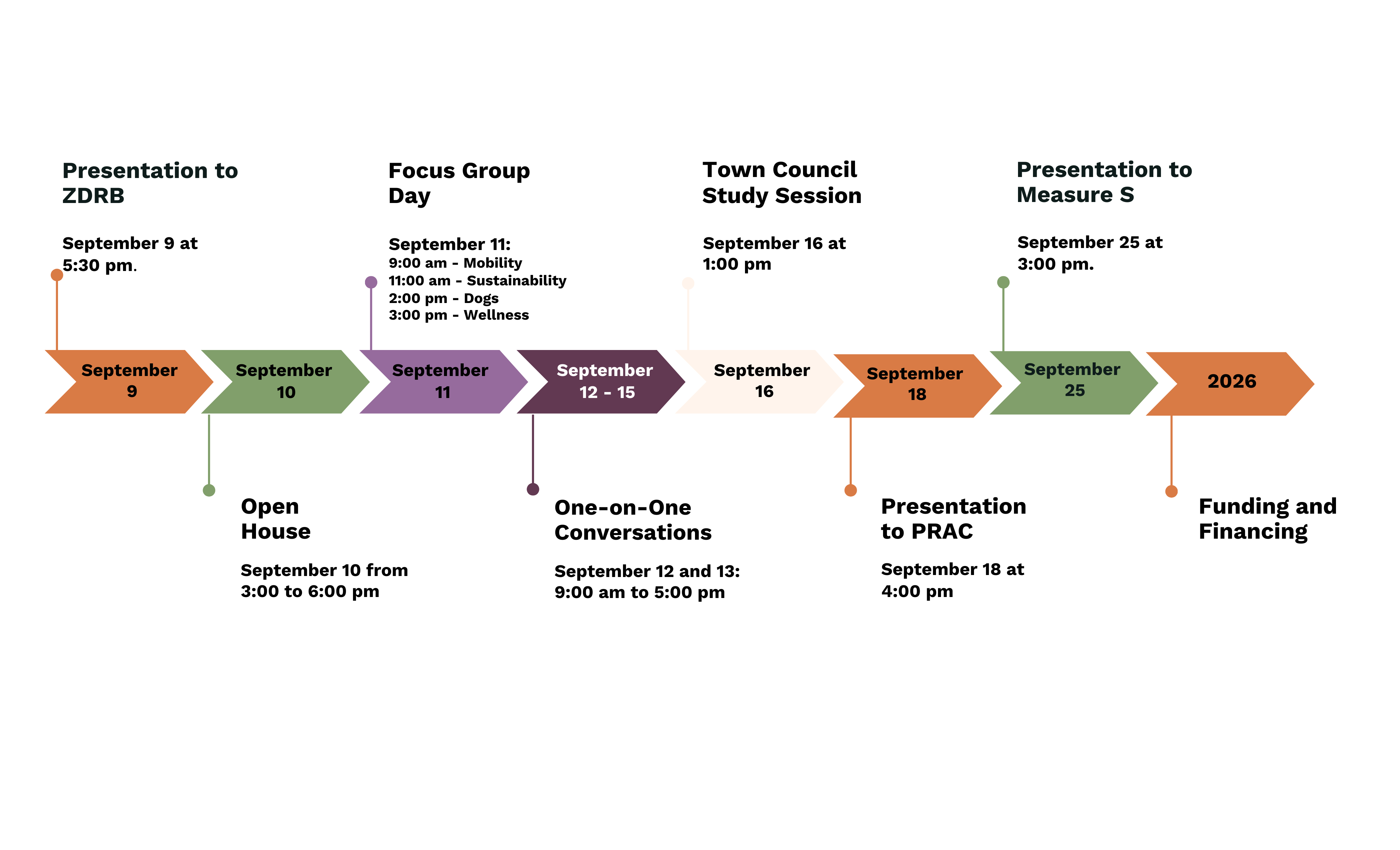 Yountville Commons Community Engagement for September 2025