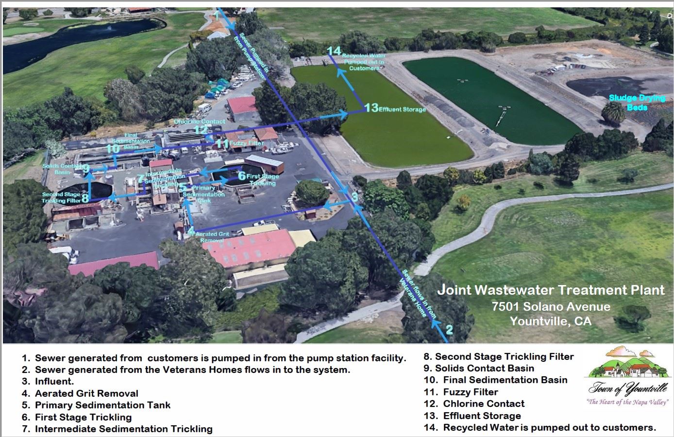 Joint Wastewater Treatment Plant