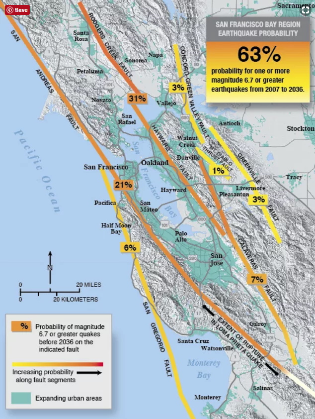 During an earthquake