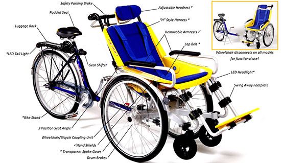 Kids Connect Duet Bike Diagram